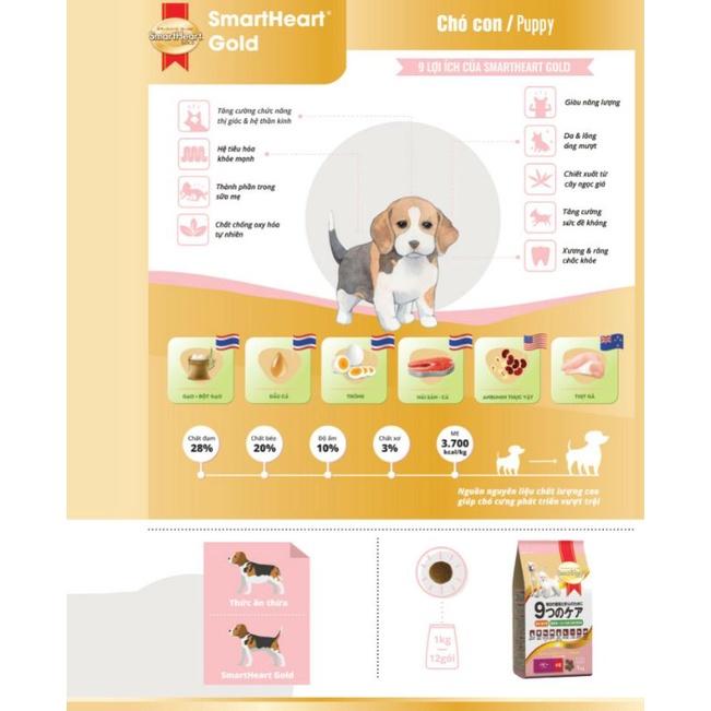 THỨC ĂN HẠT CHO CHÓ CON CHỐNG DỊ ỨNG SMARTHEART GOLD PUPPY 1KG