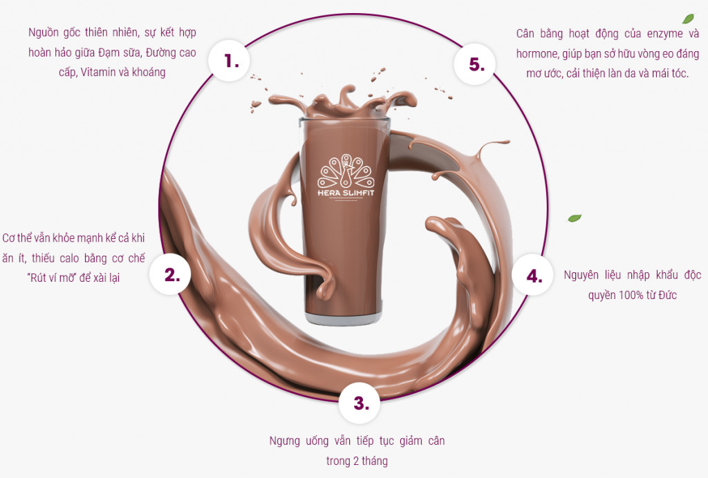 SỮA HỖ TRỢ GIẢM CÂN HERA SLIMFIT GIẢM CÂN AN TOÀN