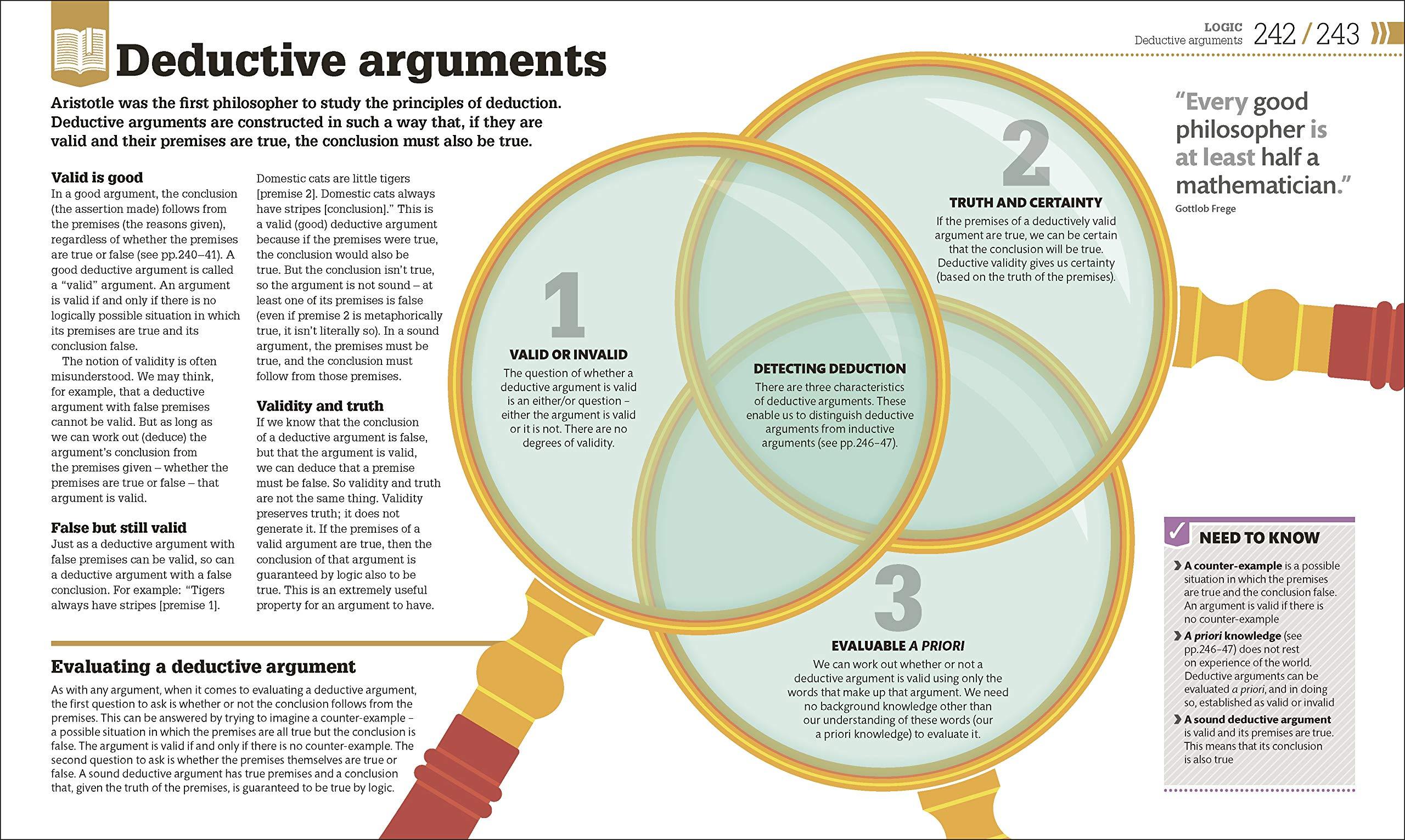 How Philosophy Works: The concepts visually explained (Hardback)
