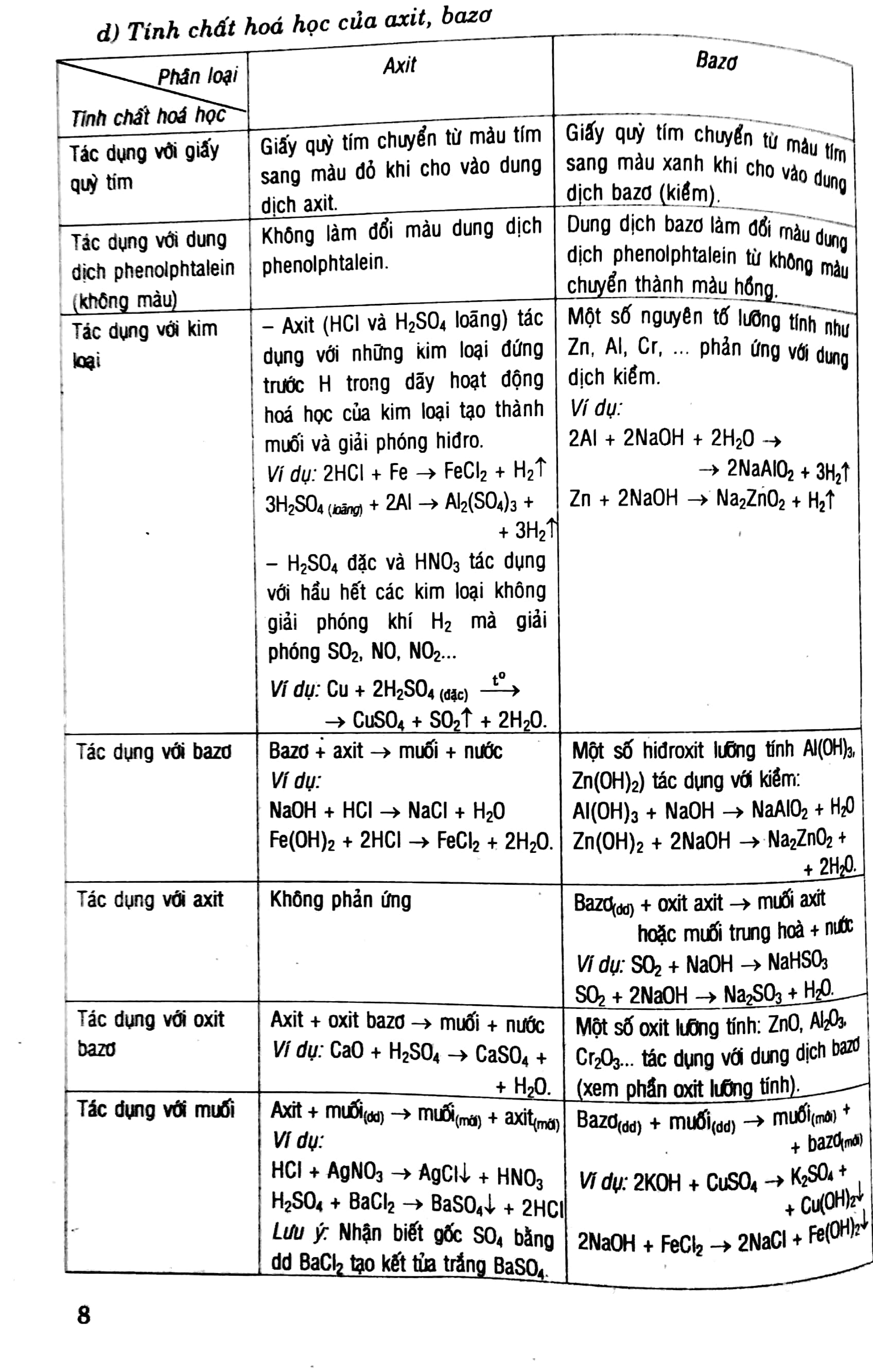 Giải Bài Tập Hóa Học 9