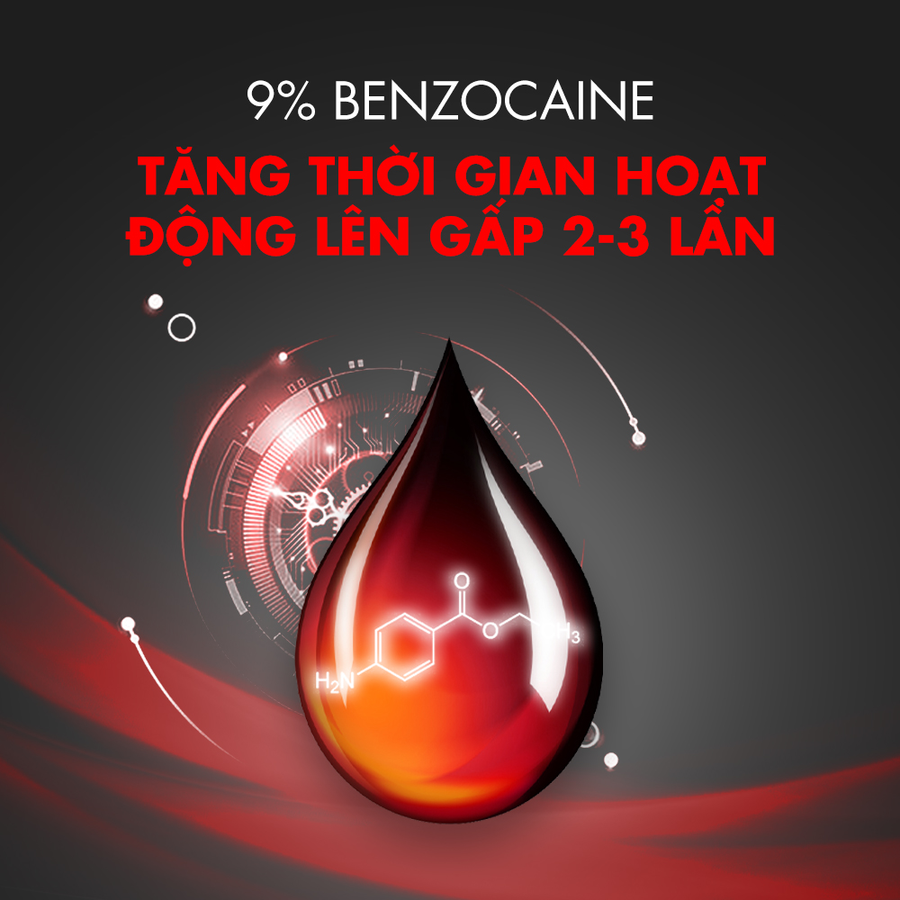 Bao cao su Shell Performaxxx 6 in 1 - Kéo dài thời gian | SHELL OFFICIAL STORE