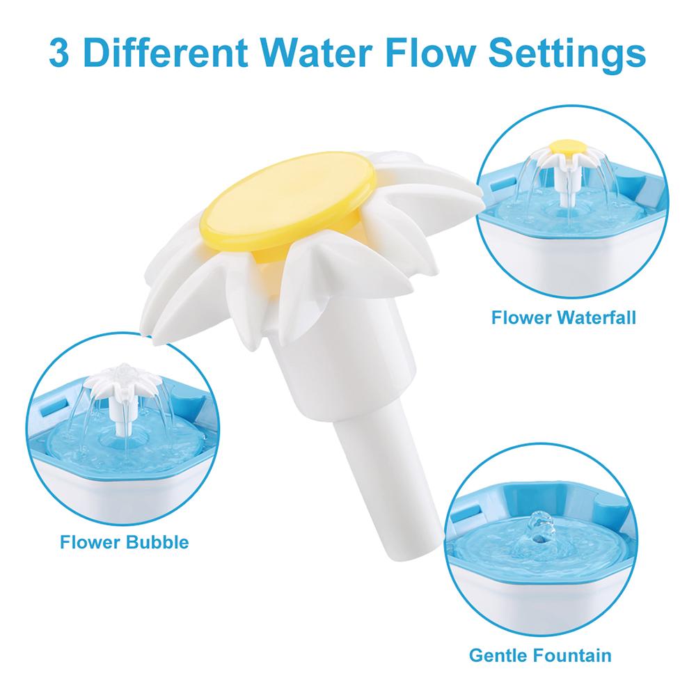 Máy Lọc Nước Uống 1.6L Và Bộ Lọc Thay Thế Cho Thú Cưng