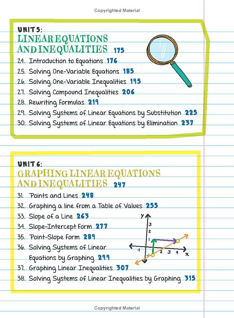 Sách ngoại văn: Everything You Need To Ace Pre-Algebra And Algebra I In One Big Fat Notebook