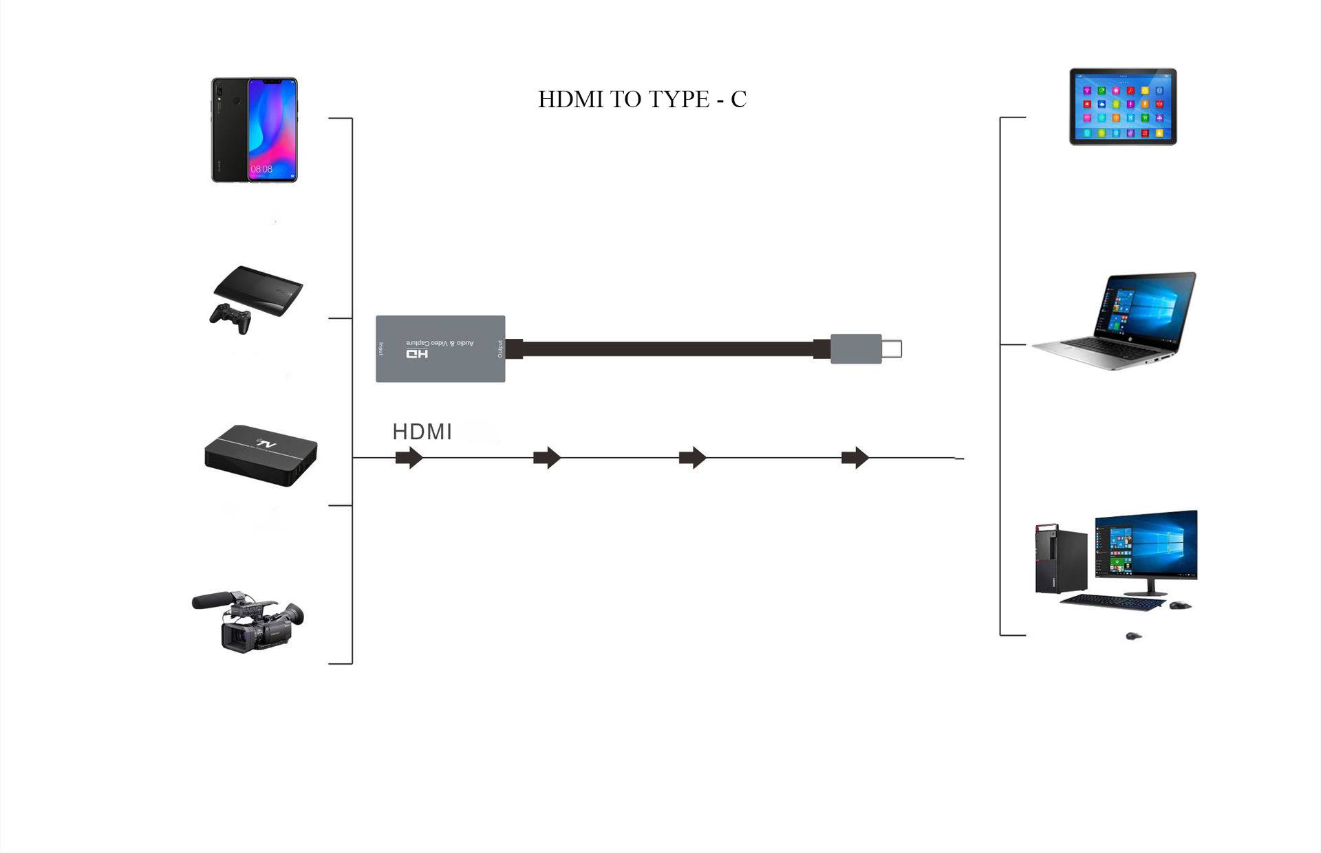 Cáp HDMI video capture ra cổng Type-c cho Macbook, Laptop, Surface dùng cho livestream