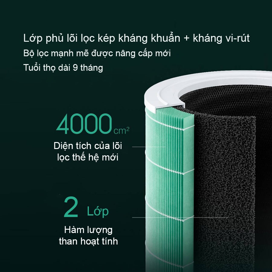 Máy Lọc Không Khí Xiaomi Mi Air Purifier 4 Pro _ Hàng Chính Hãng, Bảo Hành 12 Tháng