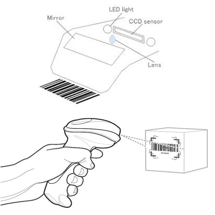 Máy quét mã vạch / Máy đọc mã vạch Barcode Scanner TOPCASH LV-909 cổng RS-232 - Hàng chính hãng