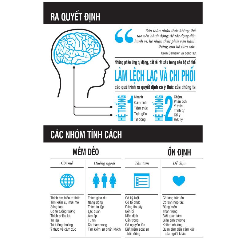 Lan Tỏa Ảnh Hưởng Thời Kỹ Thuật Số