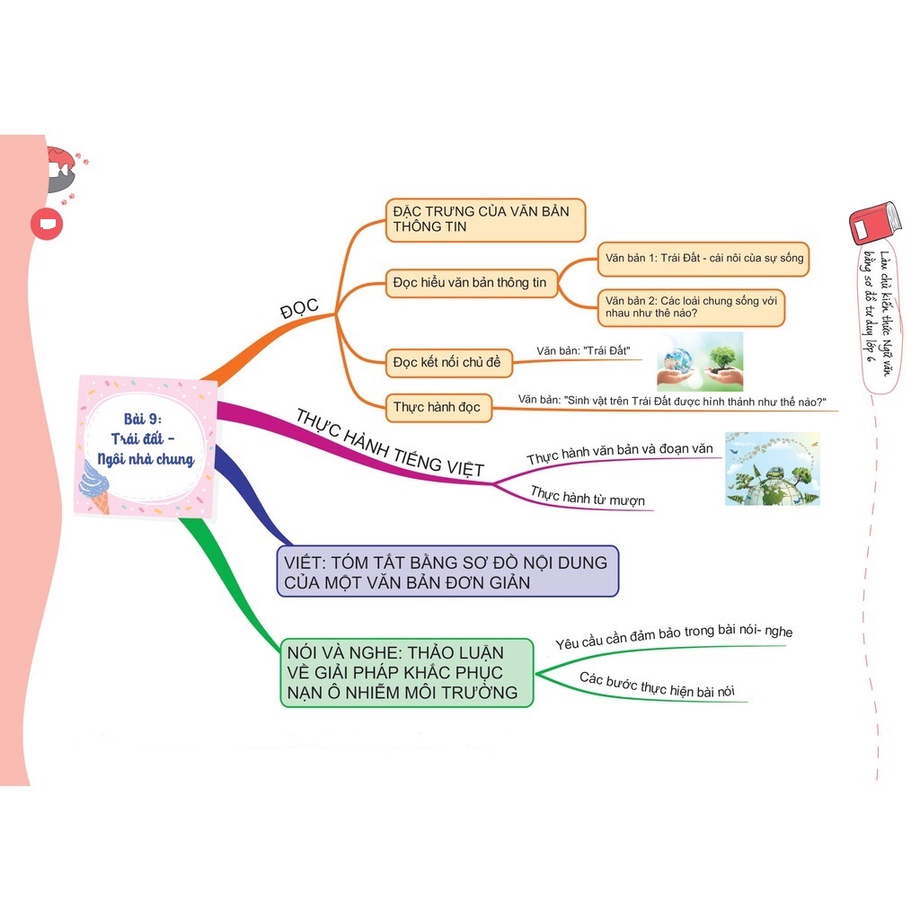 Sách - Làm chủ kiến thức Ngữ văn bằng sơ đồ tư duy Lớp 6