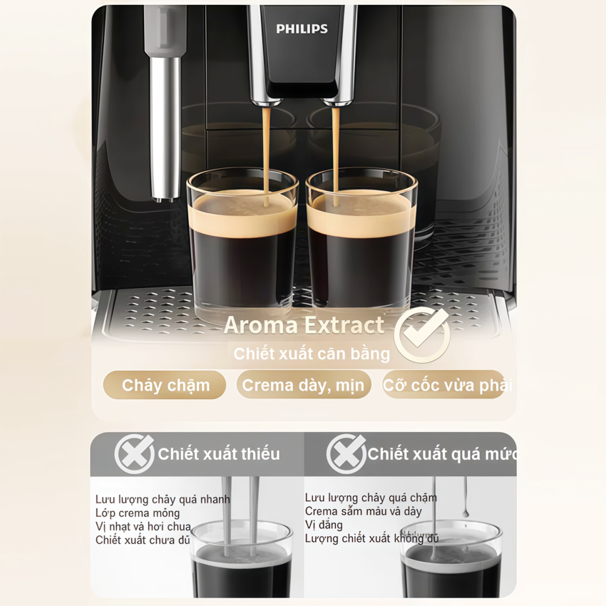 Máy pha cà phê Espresso, Americano tự động và Capuccino, Latte thương hiệu Hà Lan cao cấp Philips EP1221/69 - Hàng chính hãng