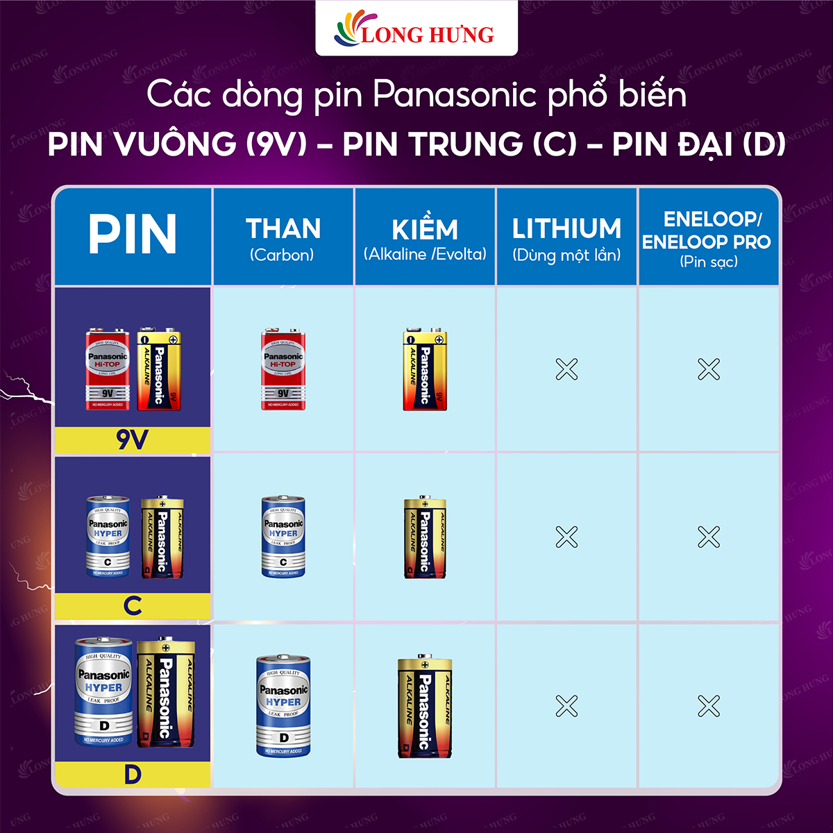 Pin kiềm Đại D Panasonic Alkaline 1.5V LR20T/2B (2 viên/10 viên/12 viên) - Hàng chính hãng