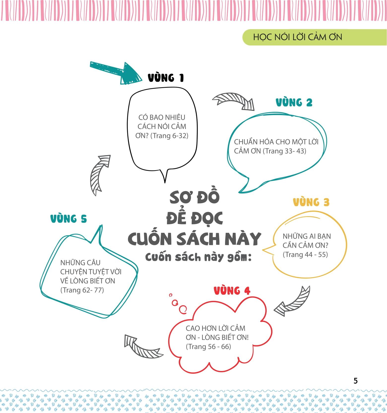 Kỹ Năng Sống Dành Cho Học Sinh - Học Nói Lời Cảm Ơn (Tái Bản)