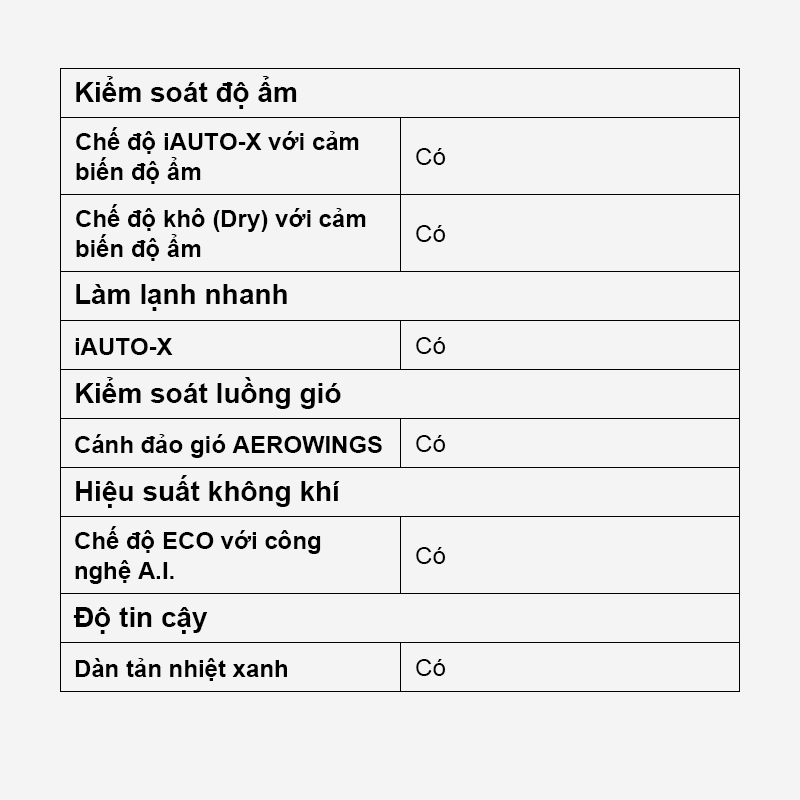 Máy lạnh/Điều hòa Panasonic CU/CS-XZ12ZKH-8 - Công suất 1.5HP - Hai chiều - Lọc sạch không khí nanoeX - Kết nối wifi - Hàng chính hãng