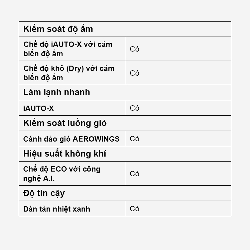 Máy lạnh/Điều hòa Panasonic CU/CS-XZ9ZKH-8 - Công suất 1HP - Hai chiều - Lọc sạch không khí nanoeX - Kết nối wifi - Hàng chính hãng