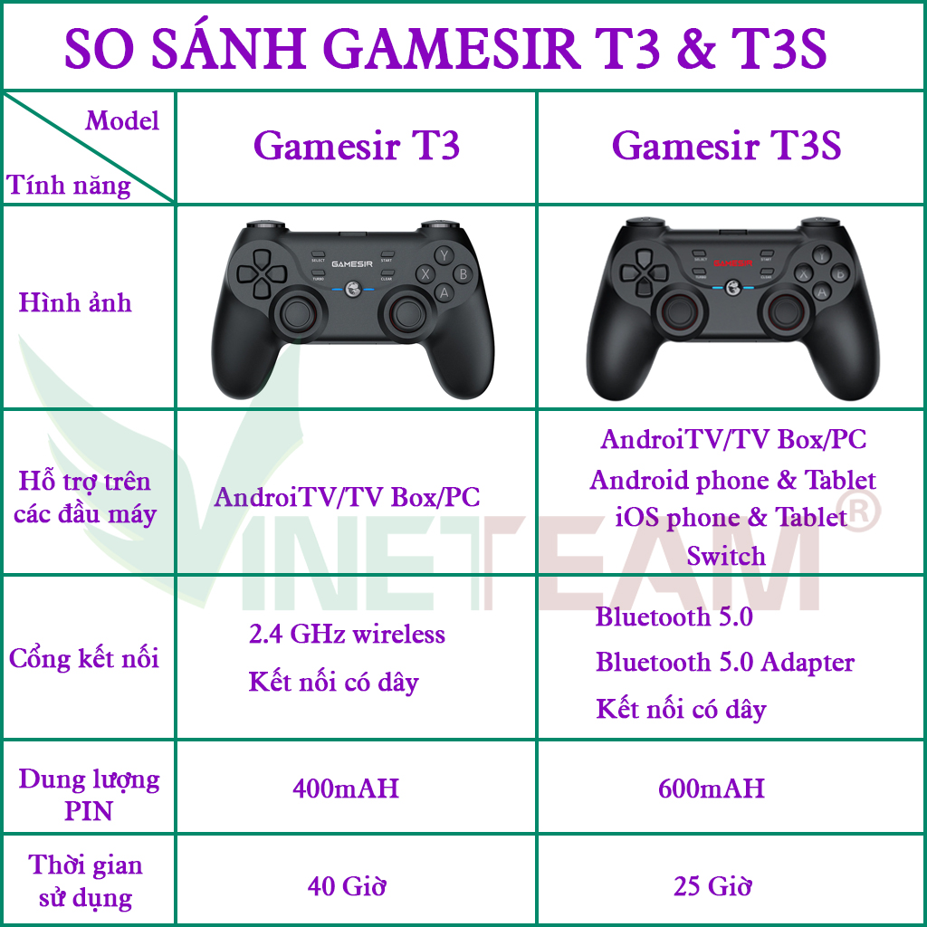 Tay Cầm Chơi Game Không Dây GameSir T3 Bộ Điều Khiển Trò Chơi Máy Tính Dành Cho Android TiVi Box Máy Tính Laptop Windows 7 10 11 - Hàng Chính Hãng