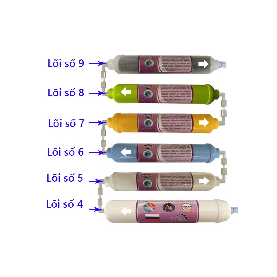 Bộ lõi lọc nước số 4,5,6,7,8,9 dùng cho máy Geyser TK9