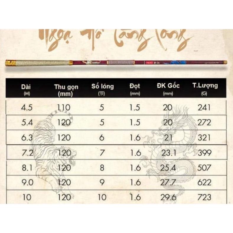 Cần câu tay săn hàng ngọa hổ tàng long 12h tặng ngọn phụ - đại hạ giá