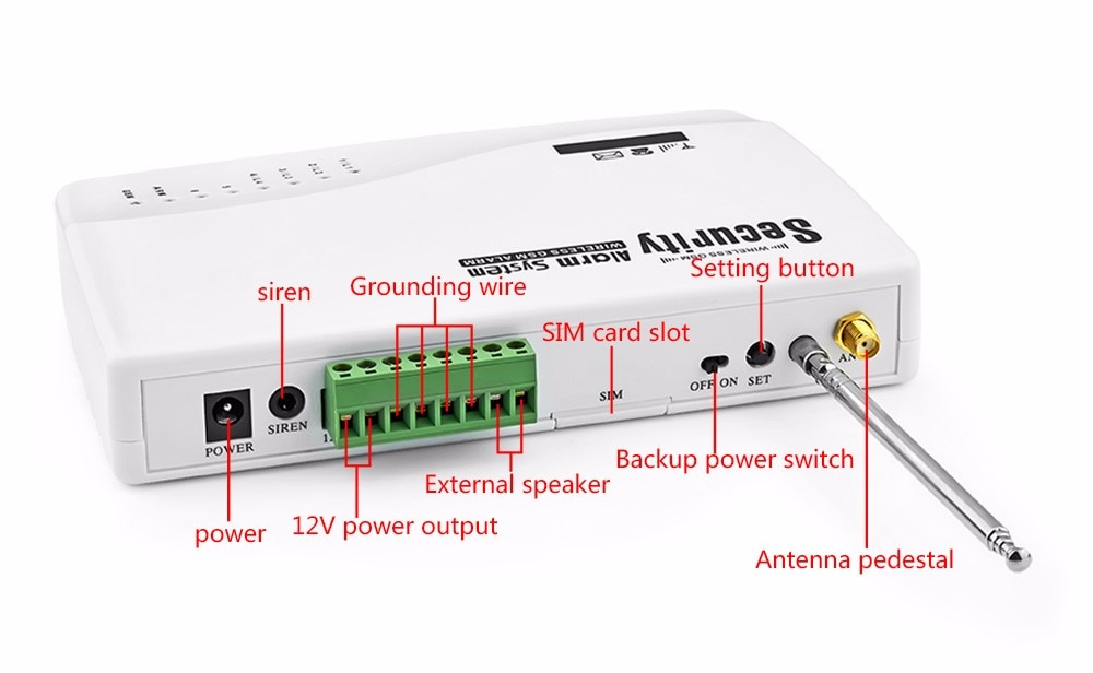 Bộ báo động trung tâm GSM dùng sim M1