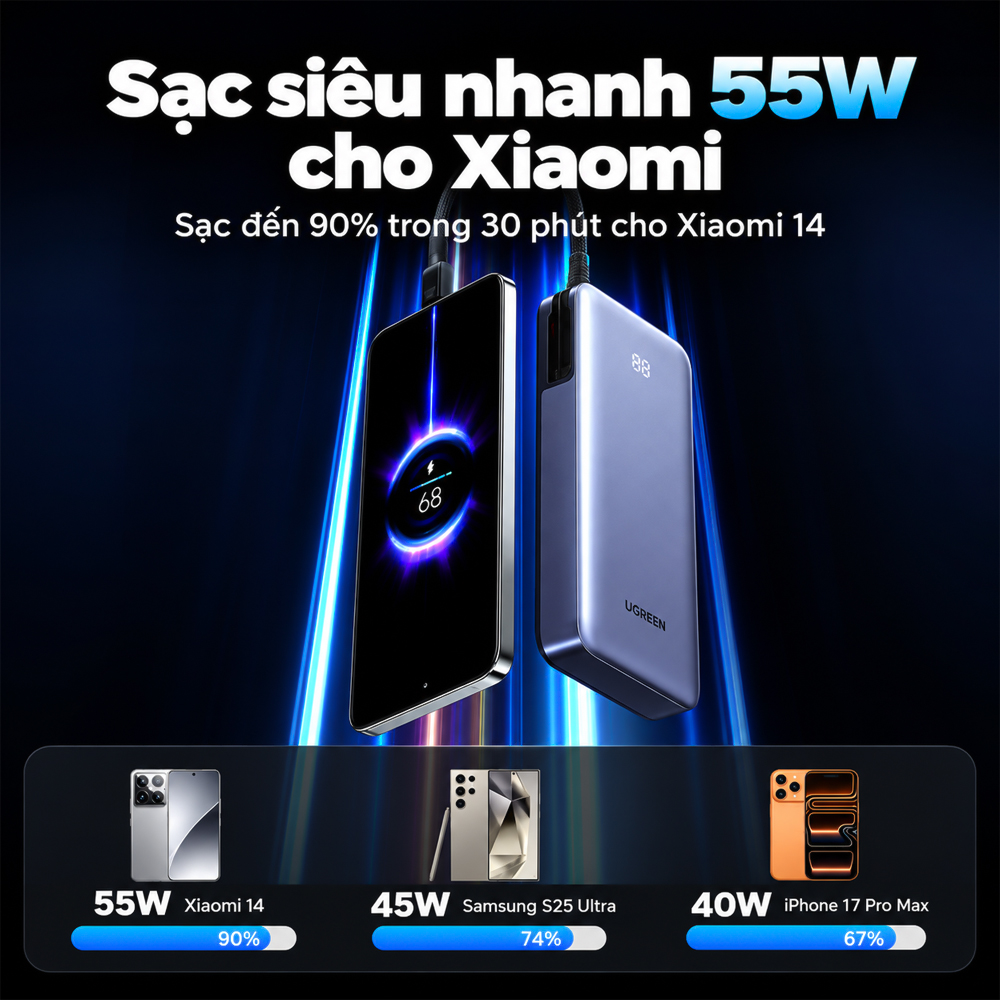Sạc dự phòng Ugreen Nexode Power Bank Built-In Cable 1USB 1Type-C 55W 20000mAh PB537 95178B - Hàng chính hãng