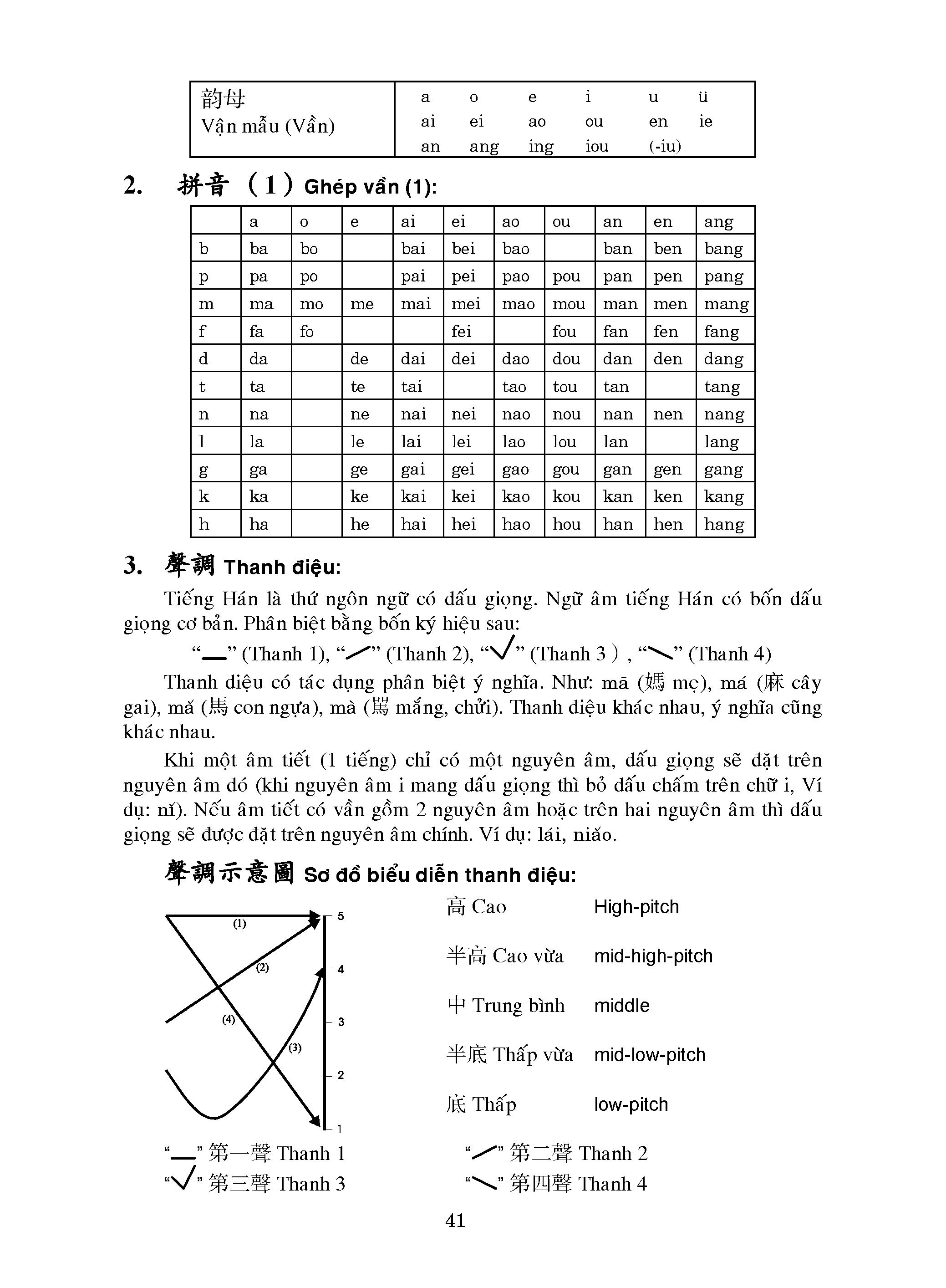 301 câu đàm thoại tiếng Hoa - bản chữ phồn thể