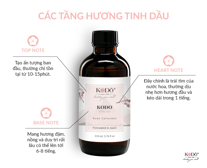 KODO - Wood Sage & Sea Salt - Tinh Dầu Nước Hoa Nguyên Chất Hương Grapefruit (Bưởi) Tươi Mát Năng Lượng