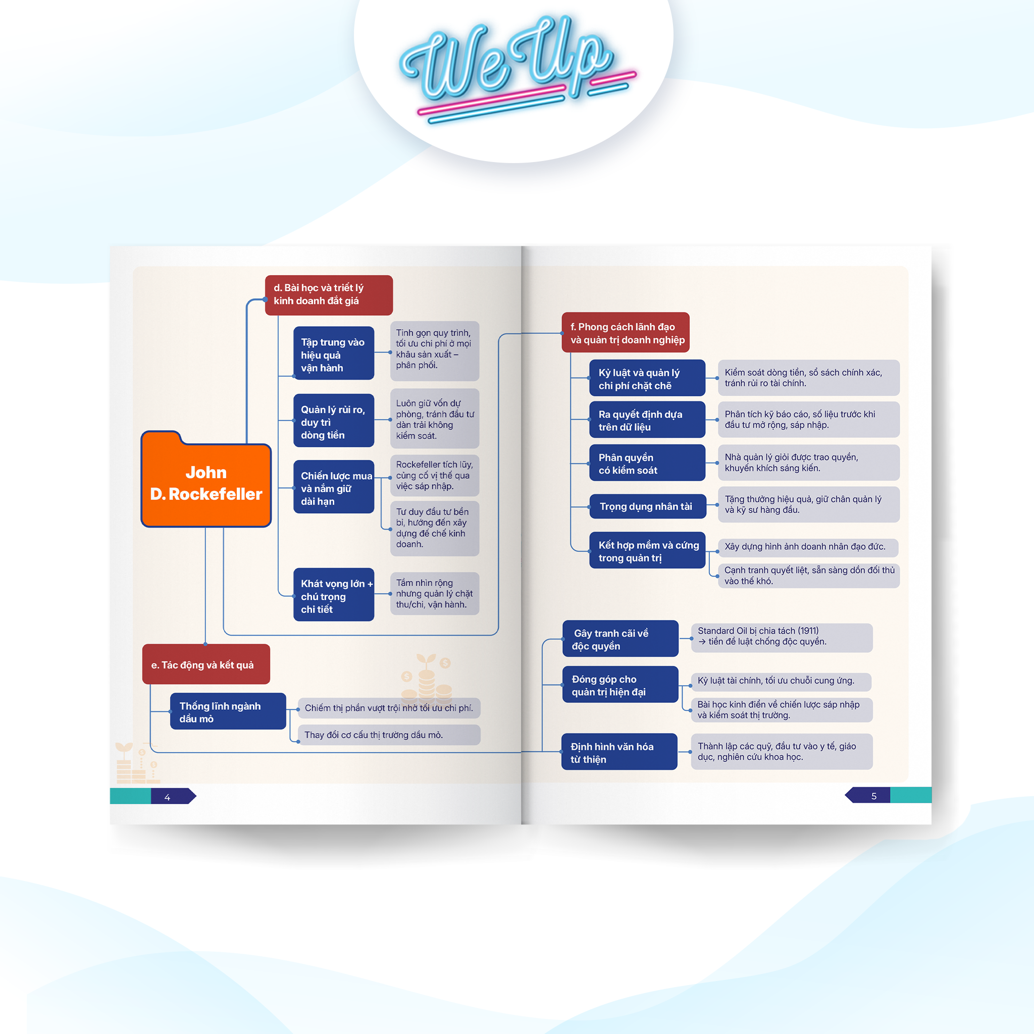 Mindmap - Sơ đồ tư duy &quot;Công thức vận hành tỉ phú&quot; của 10 ông trùm kinh doanh huyền thoại
