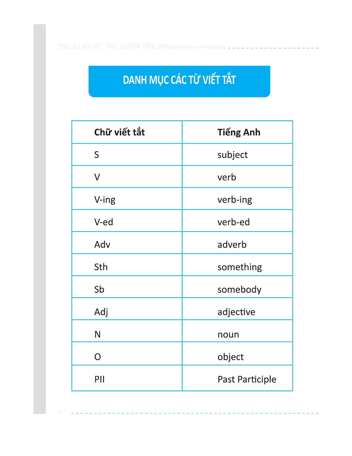 999 Câu Hỏi Viết Trắc Nghiệm Tiếng Anh (Dành Cho ôn thi THPT Quốc Gia) - MinhAnBooks