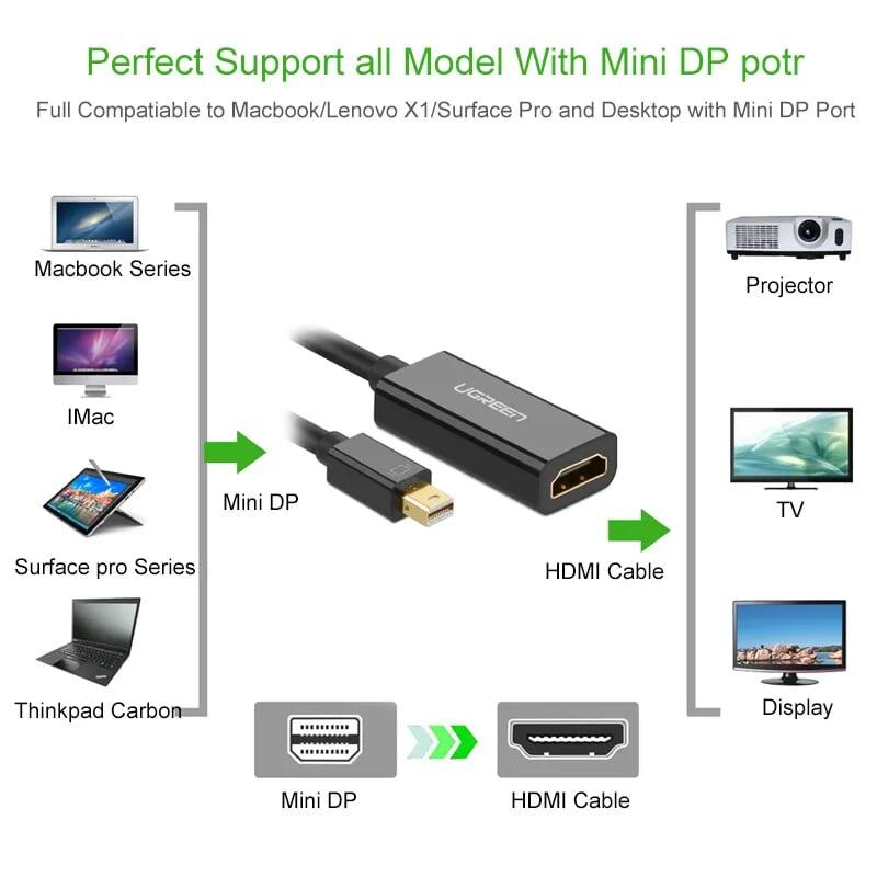 Ugreen UG40361MD112TK 25CM màu Trắng Cáp chuyển đổi Mini DP sang HDMI hỗ trợ phân giải 4K x 2K - HÀNG CHÍNH HÃNG