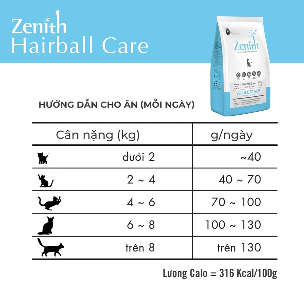 Thức Ăn Hạt Mềm Hỗ Trợ Tiêu Búi Lông Cho Mèo Mọi Lứa Tuổi Zenith Hairball Care 1,2kg - YonaPetshop