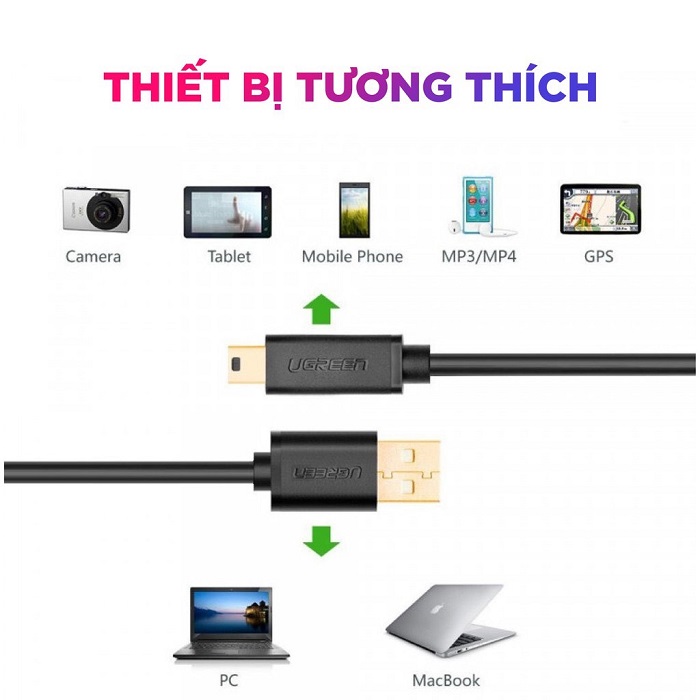 Dây cáp UGREEN sạc nhanh chuyển đổi chui cắm USB 2.0 A sang chui cắm MiniB 5 chân hàng chính hãng