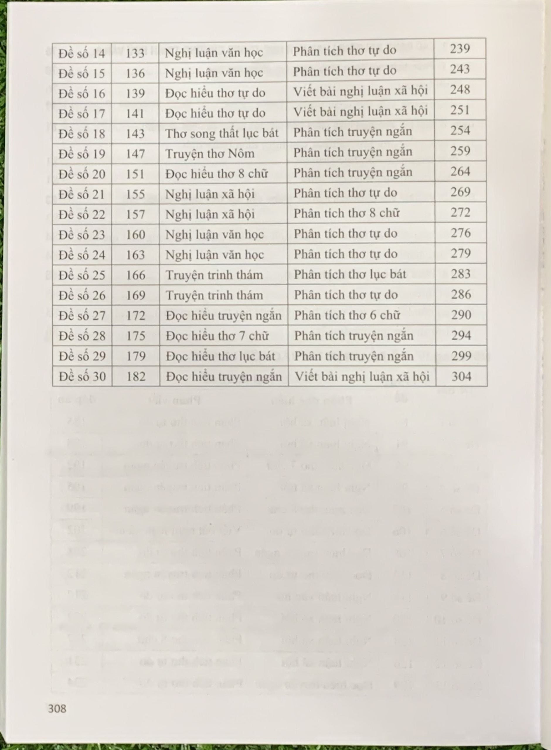 Ôn thi vào lớp 10 môn Ngữ Văn - Tự Luận &amp; Trắc Nghiệm ( Dùng chung cho các bộ SGK hiện hành) (HA-MK)