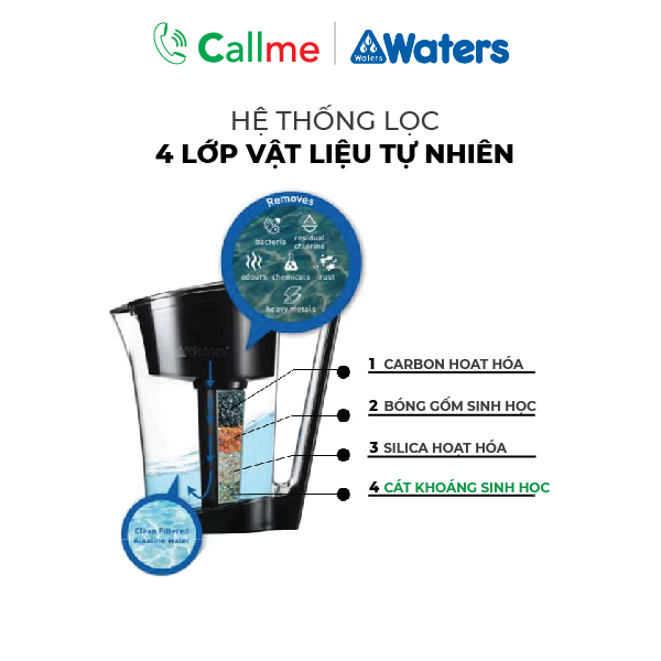 Bình lọc nước Ion kiềm ALkaline WaterJug - Hàng chính hãng - Tạo nước kiềm tốt cho sức khỏe, Lọc Clo, tạp chất và vi khuẩn có hại trong nước