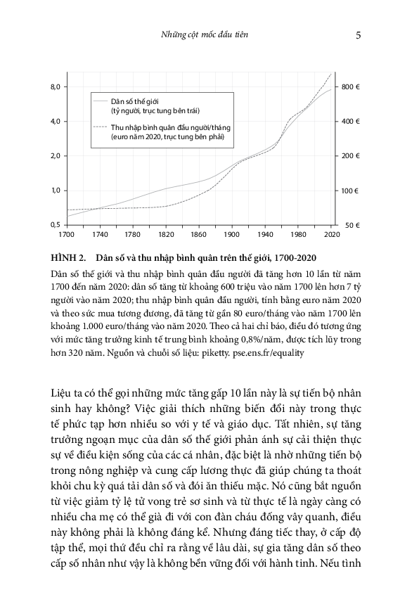 Lược Sử Về Bình Đẳng