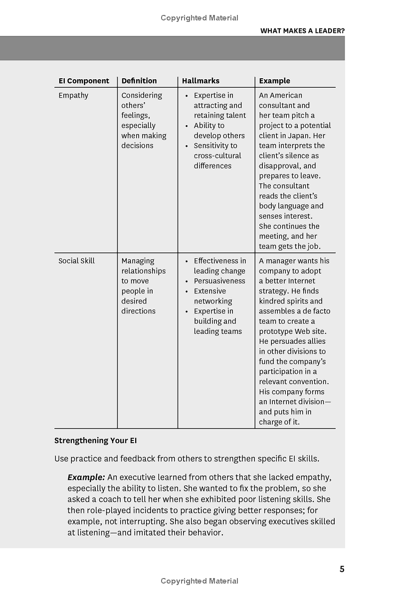 Harvard Business Review's 10 Must Reads On Emotional Intelligence