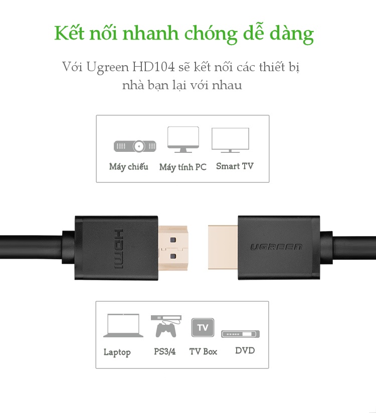 Cáp HDMI 25m Ugreen UG-10113 hỗ trợ 4K, 3D - Hàng Chính Hãng