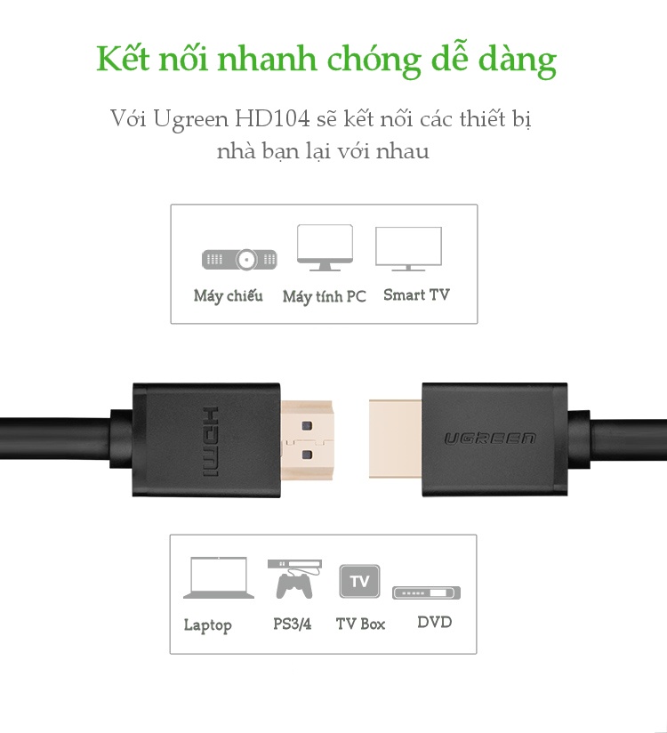 Cáp HDMI Ugreen chính hãng hỗ trợ 3D, 4K*2K full HD 1080 UG-10106 (1m) - Hàng Chính Hãng