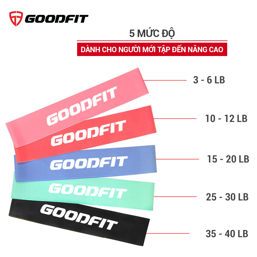 Hình ảnh SET 5 Dây thun tập gym mini band GoodFit GF911MB