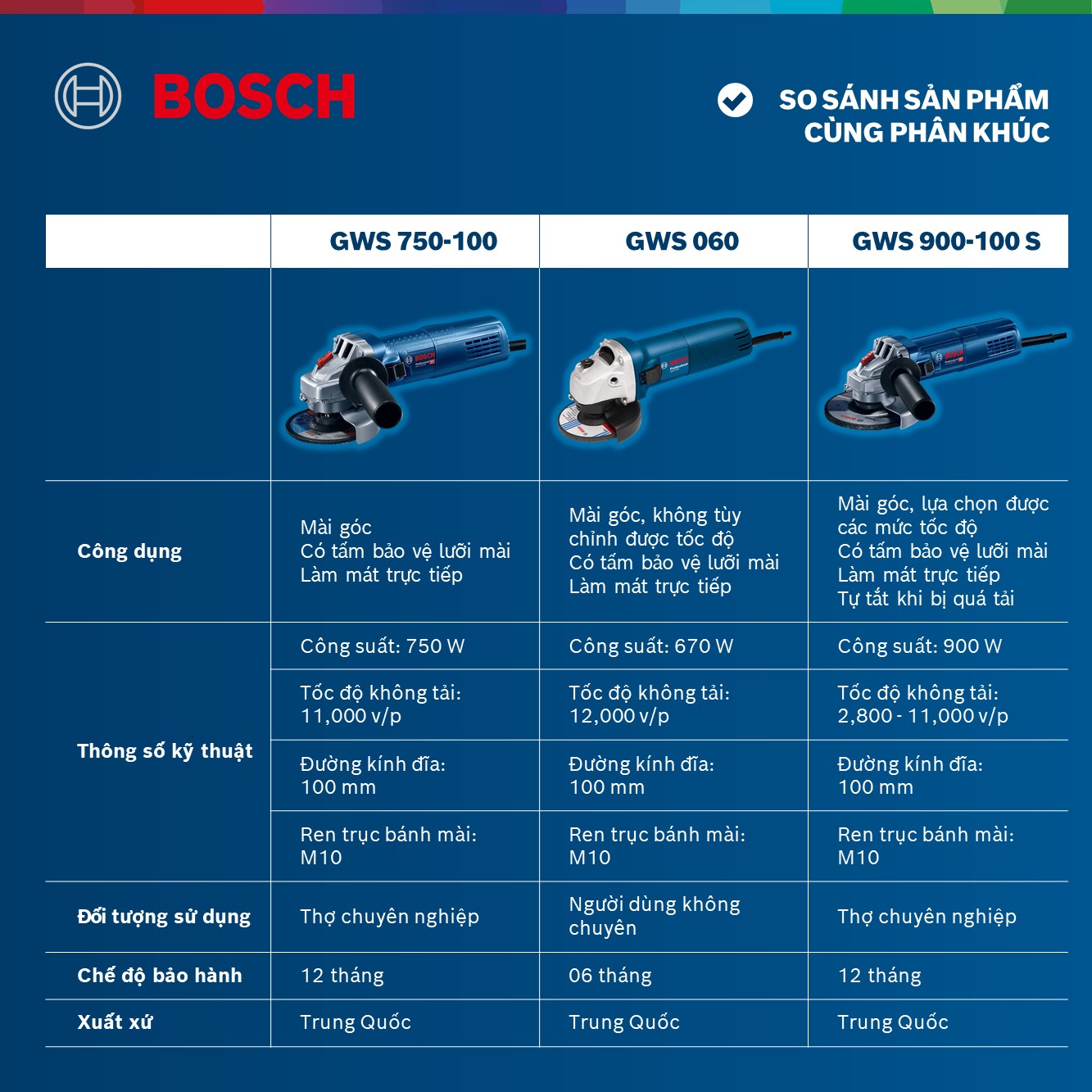 Combo Máy mài góc Bosch GWS 750-100 và Đĩa cắt kim cương Turbo 105x16mm đa năng