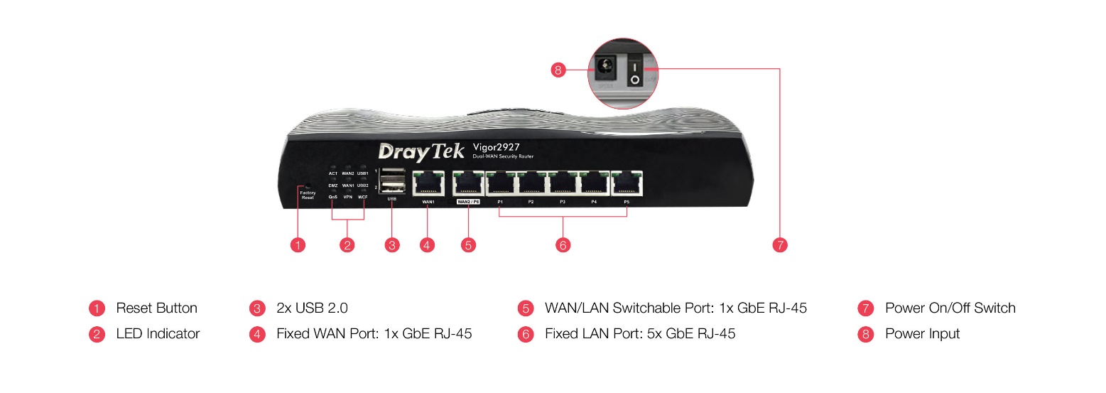 Router DrayTek Vigor2927 - Hàng chính hãng