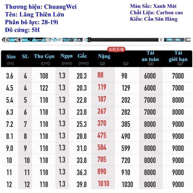 Cần Câu Lăng Thiên Đại Ngư