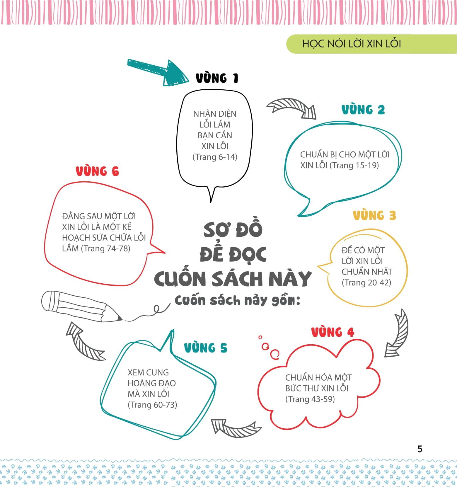 Kỹ Năng Sống Dành Cho Học Sinh - Học Nói Lời Xin Lỗi (Tái Bản)