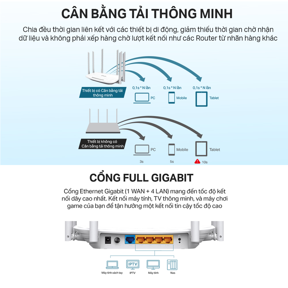 Bộ Phát Wifi TP-Link Archer C86 MU-MIMO Chuẩn AC 1900Mpbs - Hàng Chính Hãng