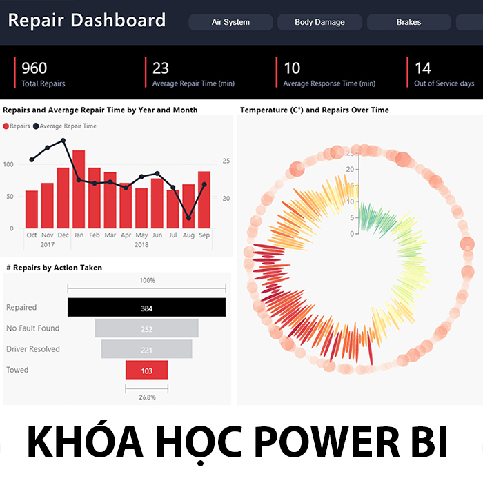 Khóa Học Power BI