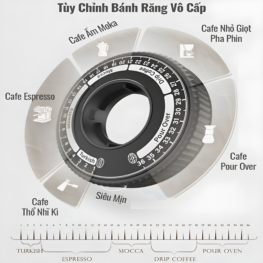 HÀNG CHÍNH HÃNG - Máy xay hạt cà phê chuyên nghiệp Single Dose, tích hợp 36 chế độ xay. Thương hiệu Mỹ cao cấp HiBREW-G5A