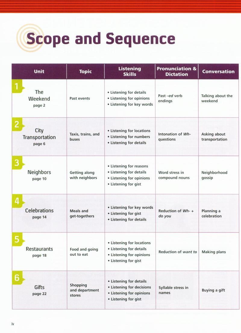 Sách ngoại văn: Sách Ngoại Văn - Tactics for Listening Student Book 3Ed