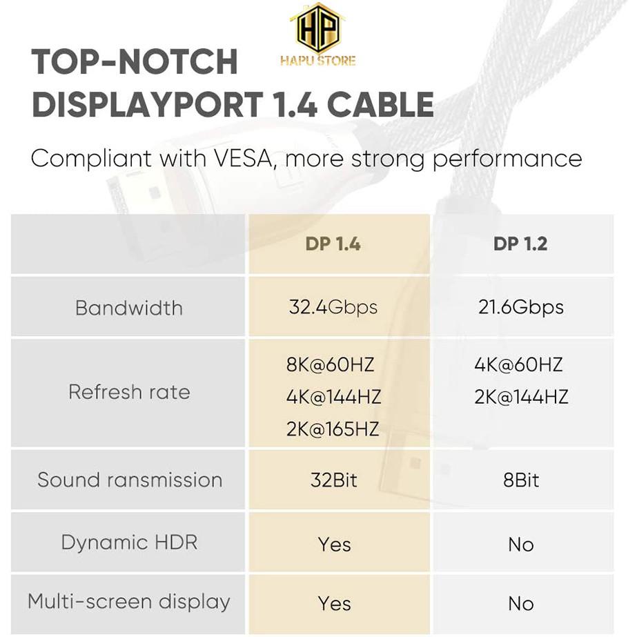 Cáp Displayport 1.4 Ugreen 60842 - 60843 - 60844 độ phân giải 8K/60Hz cao cấp -Hàng Chính Hãng