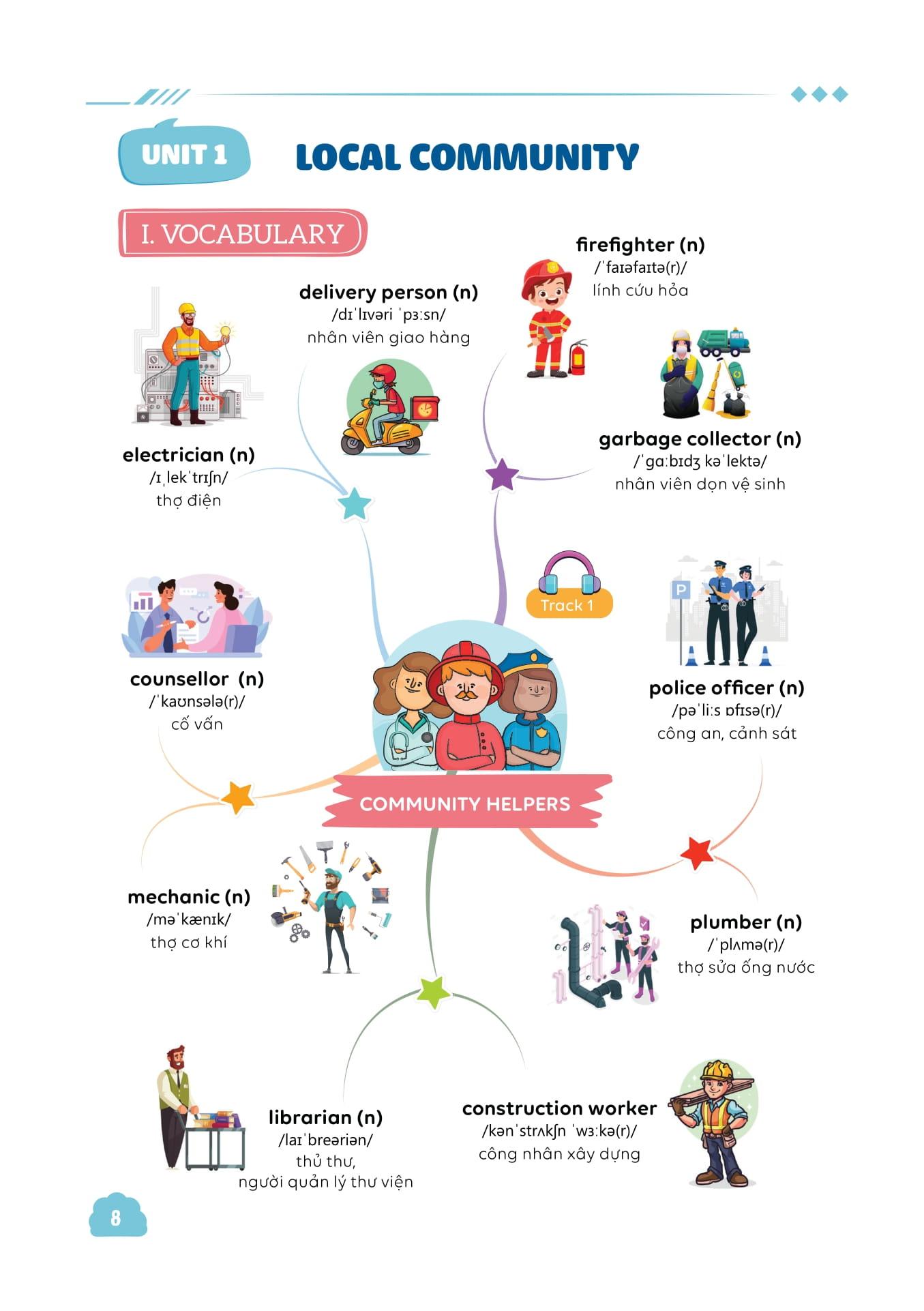 Sách - Làm Chủ Kiến Thức Tiếng Anh Bằng Sơ Đồ Tư Duy Lớp 9 - Tập 1