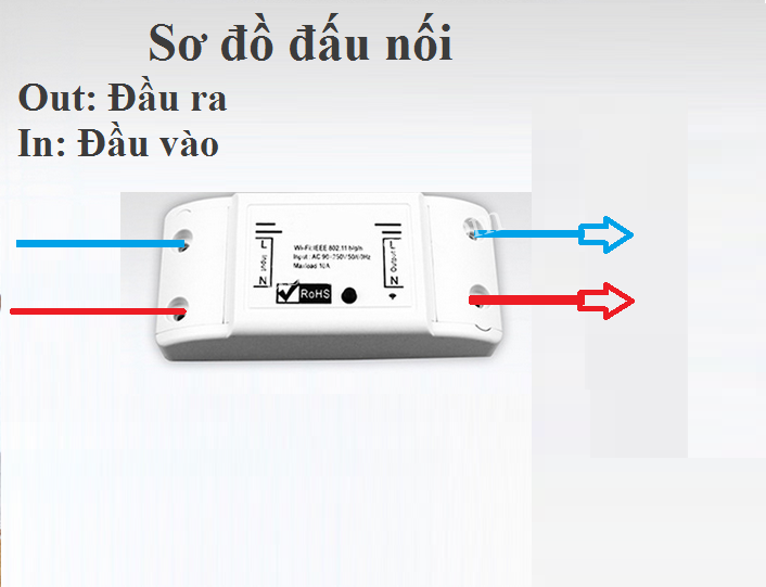 Công tắc wifi điều khiển thiết bị điện từ xa qua internet, 3G,4G tải 10A