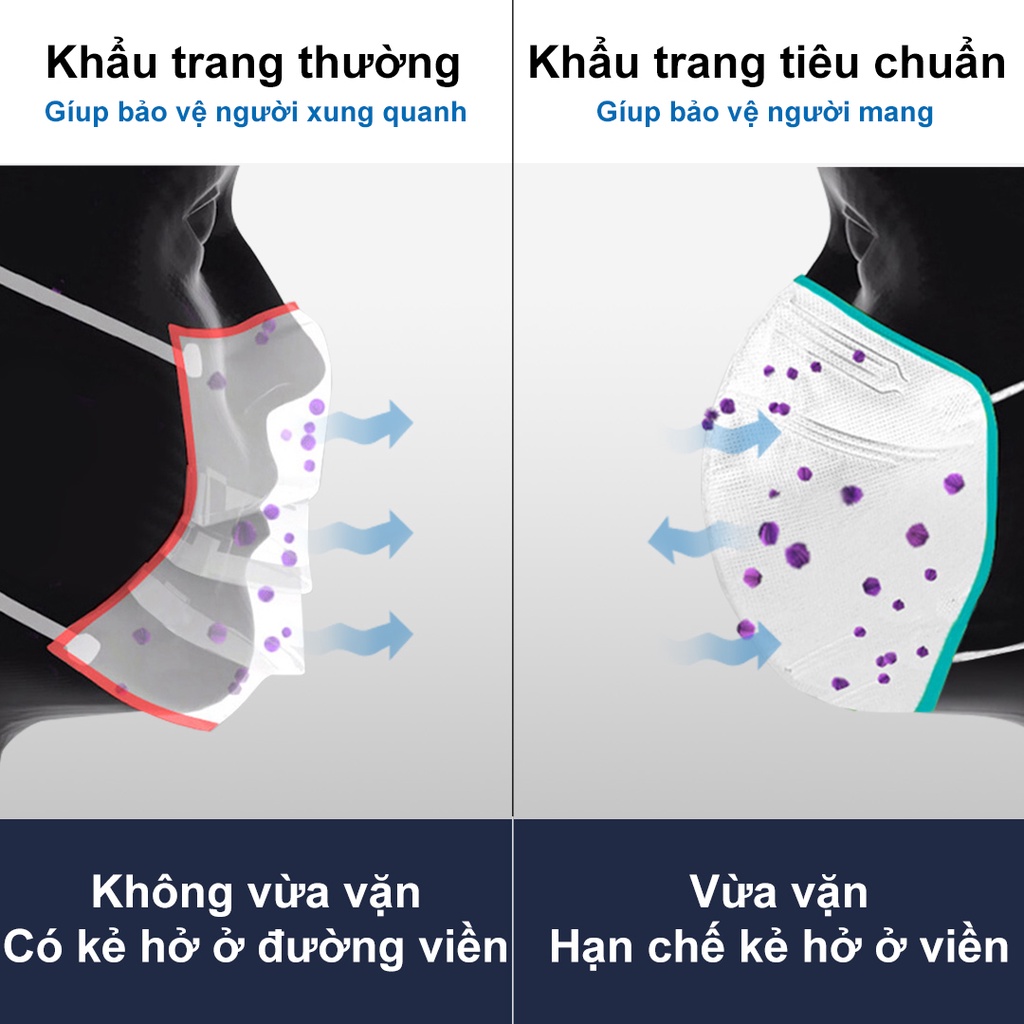 (Mua 1 tặng 1) Hộp 20 chiếc khẩu trang 3M 9513 KN95 Singapore lọc bụi kháng khuẩn, 2 màu trắng đen