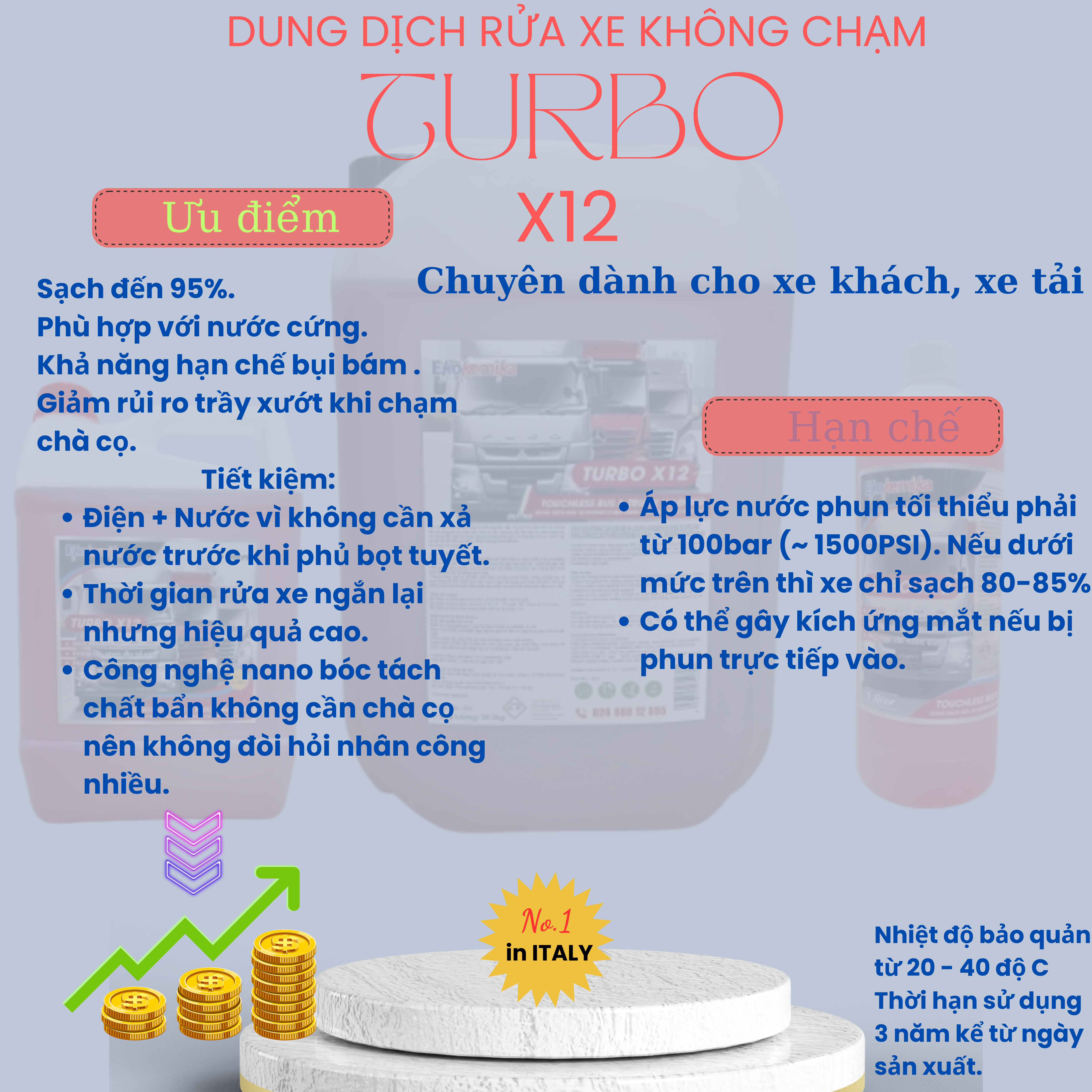 Turbo X12 - 1 lít - Dung dịch rửa xe không chạm - Nước rửa xe bọt tuyết - Ekokemika