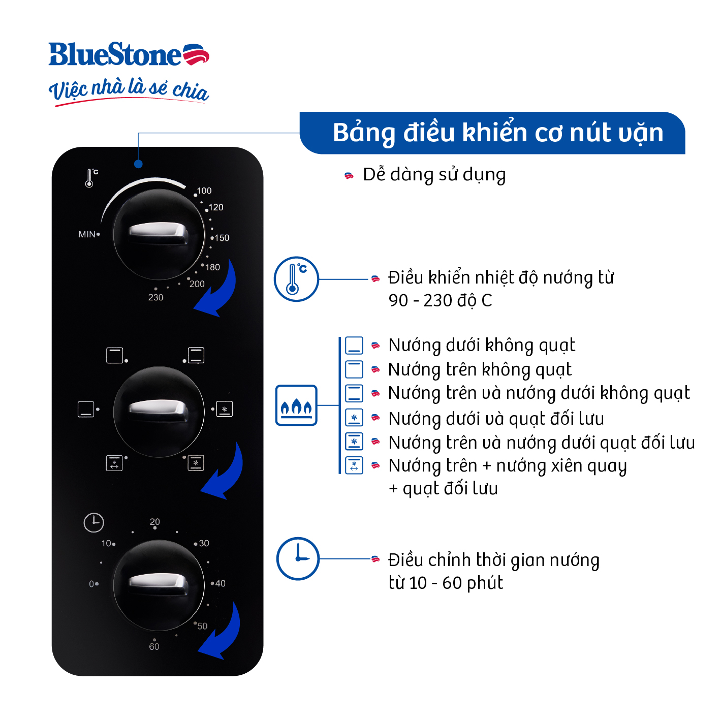LÒ NƯỚNG BLUESTONE EOB-7588 ( Dúng tích 42 Lít)  - Hàng Chính hãng